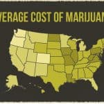 The Cost of Marijuana Over Time | Laguna Treatment