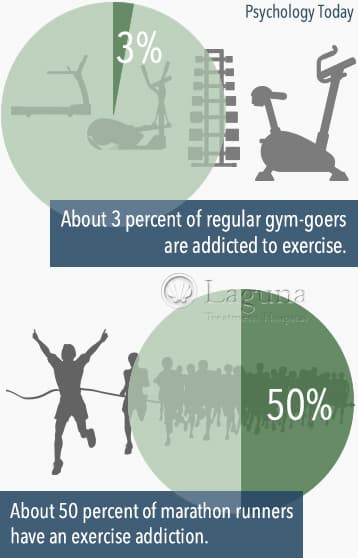 addicted to exercise
