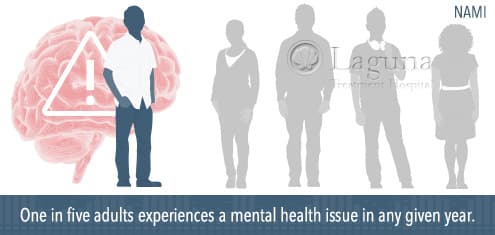 adult and mental illness