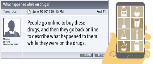 buying drugs online