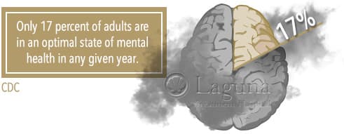 optimal mental state
