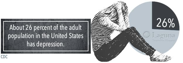 depression in the us