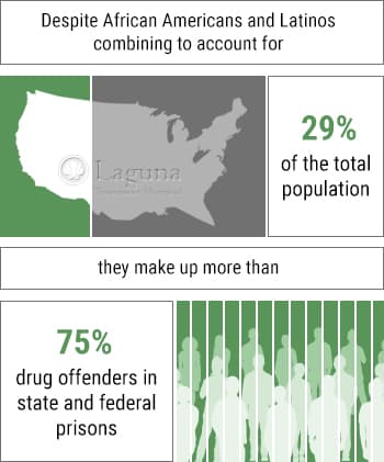 prison population