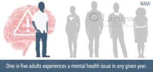 graph shows 1 in 5 adults experiences a mental health issue in any given year